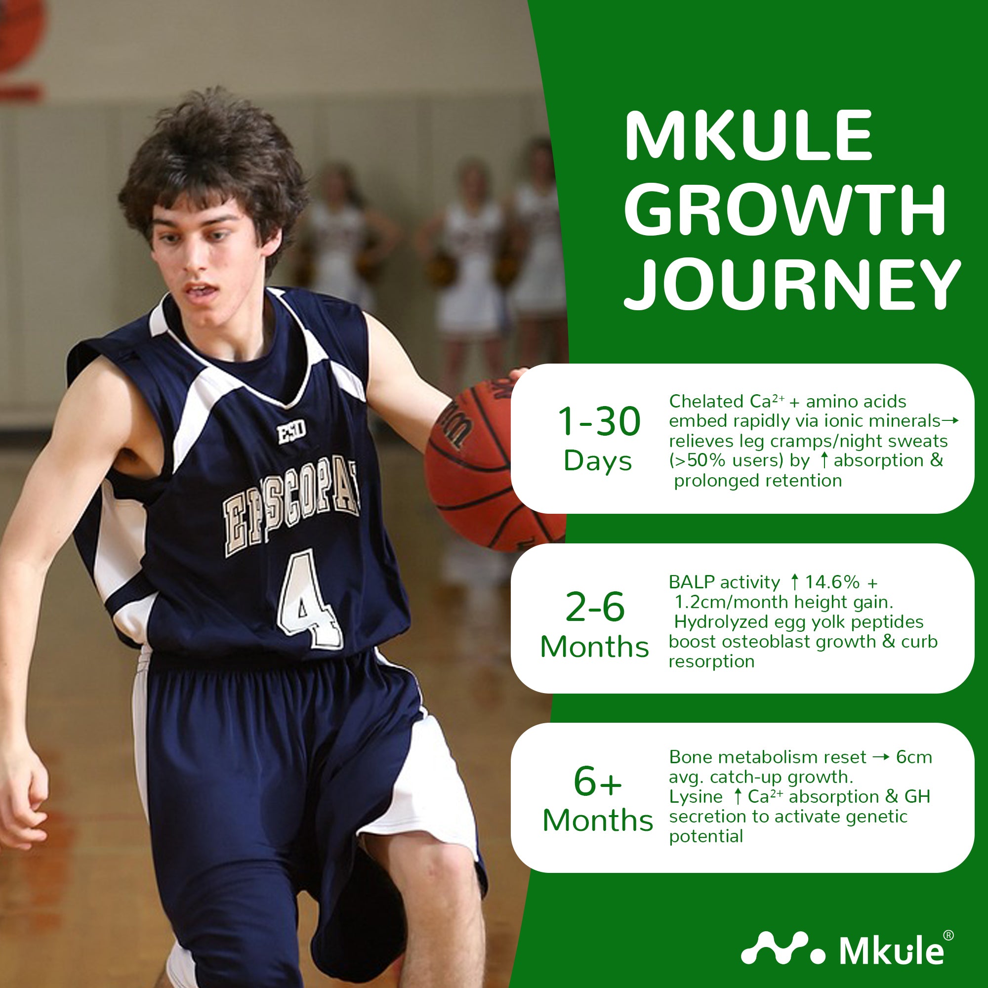 MKULE® 21 Days Growth